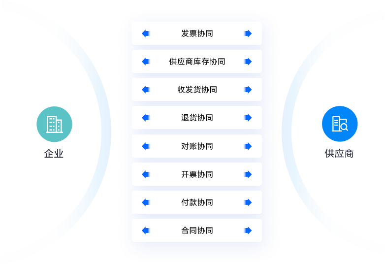 高效采购协同，构建上下游智能协同平台