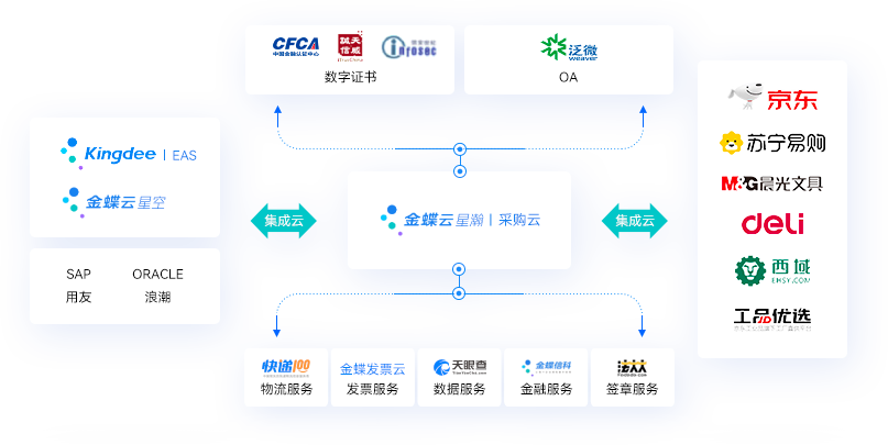 丰富的生态服务