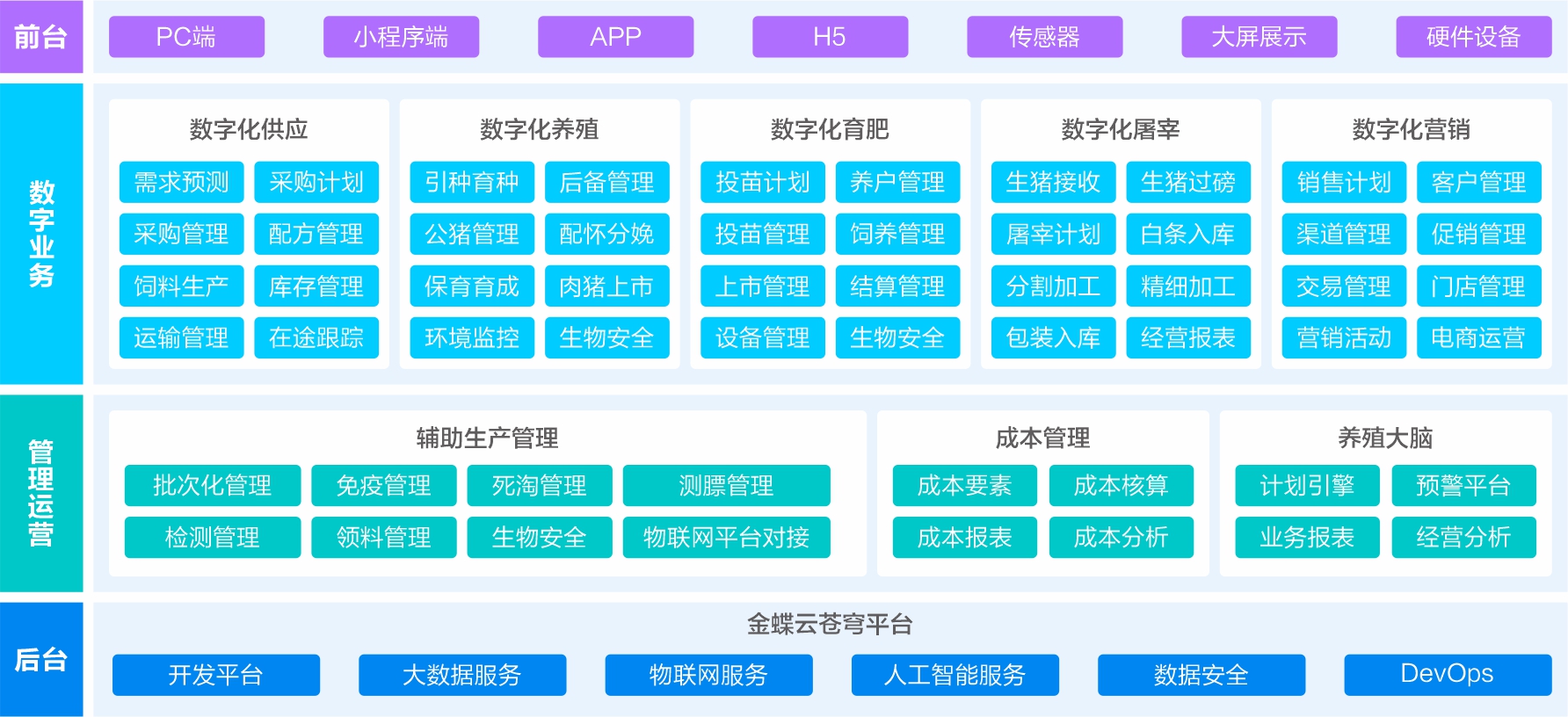 农牧行业解决方案应用蓝图