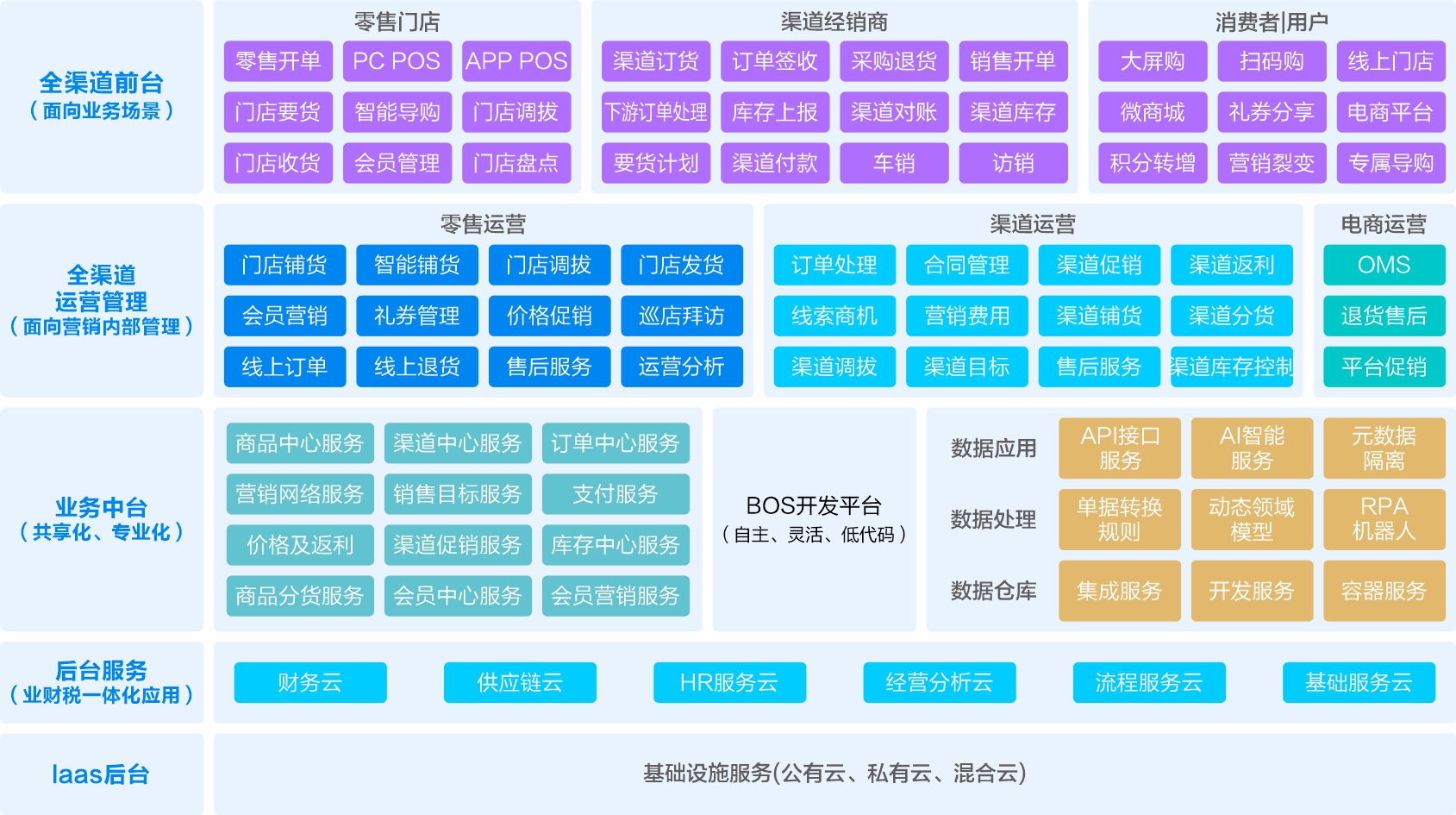 全渠道营销