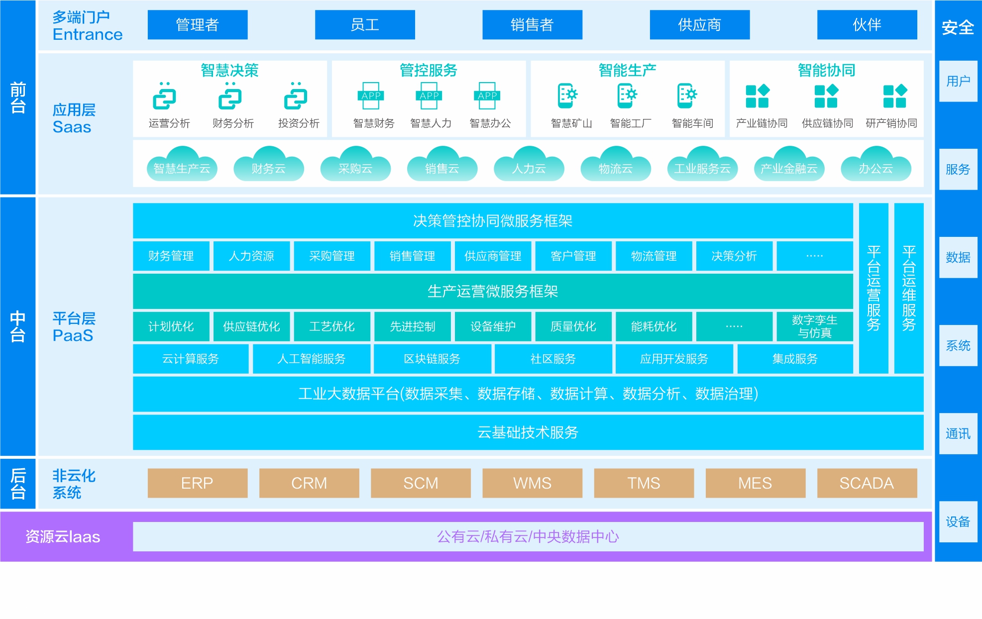 能源行业解决方案应用蓝图