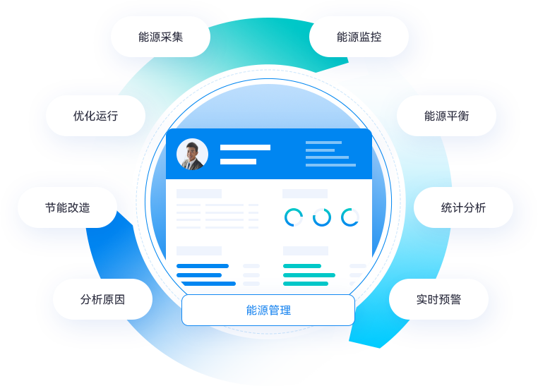 金蝶AI套件制造云