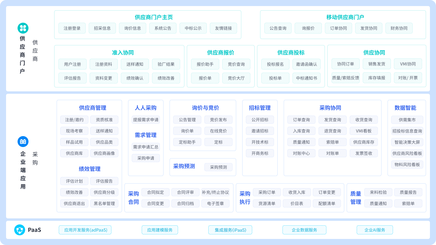 金蝶AI套件SRM